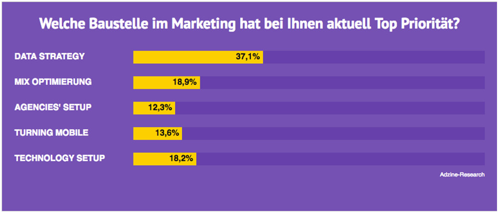 UmfrageAdzineResearch